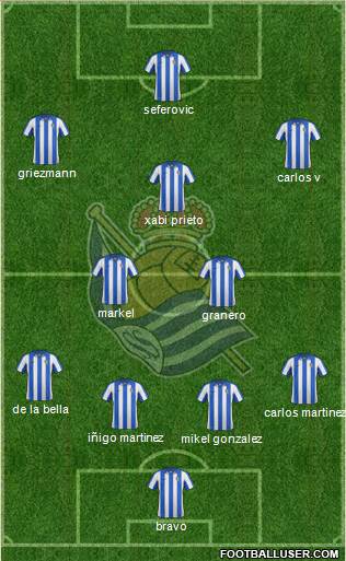 Real Sociedad S.A.D. Formation 2013