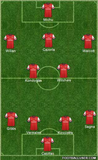 Arsenal Formation 2013
