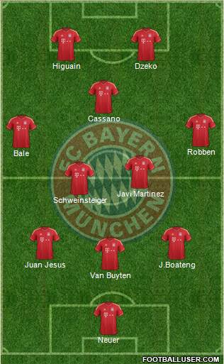 FC Bayern München Formation 2013