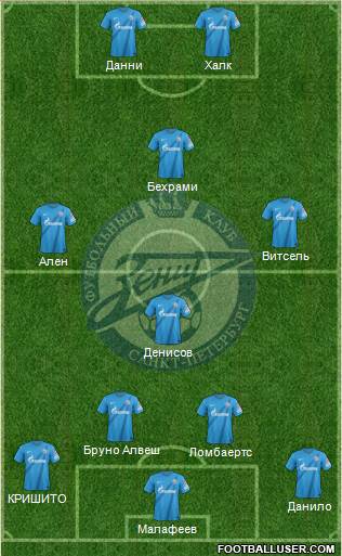Zenit St. Petersburg Formation 2013