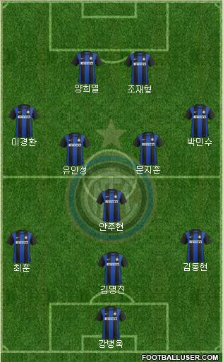 F.C. Internazionale Formation 2013