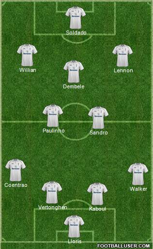 Tottenham Hotspur Formation 2013