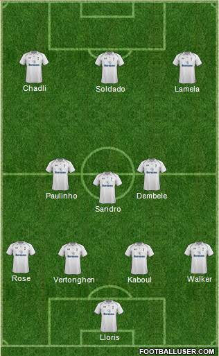 Tottenham Hotspur Formation 2013