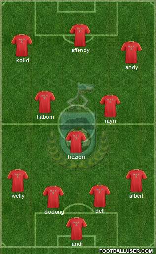 Sabah Formation 2013