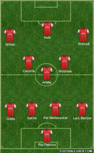 Arsenal Formation 2013