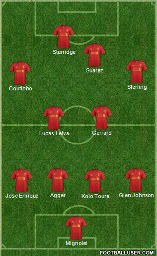 Liverpool Formation 2013