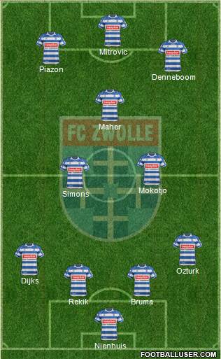 FC Zwolle Formation 2013