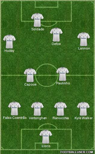 Tottenham Hotspur Formation 2013