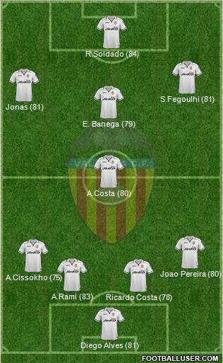 Valencia C.F., S.A.D. Formation 2013