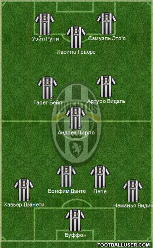Juventus Formation 2013