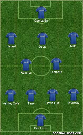 Chelsea Formation 2013