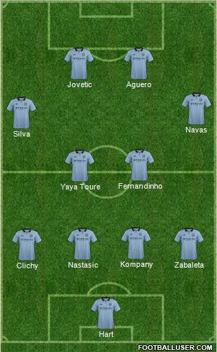 Manchester City Formation 2013