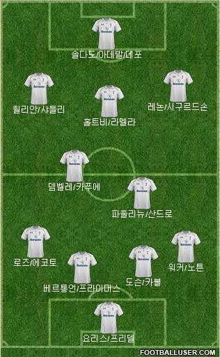 Tottenham Hotspur Formation 2013