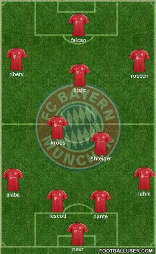FC Bayern München Formation 2013