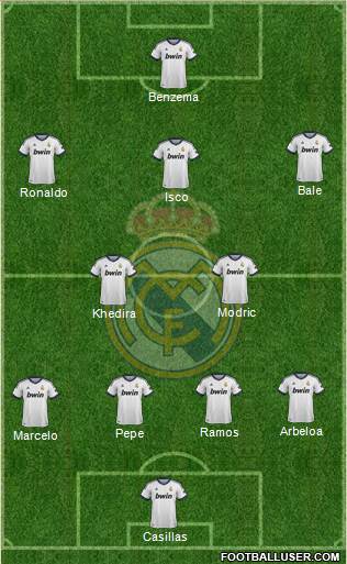 Real Madrid C.F. Formation 2013