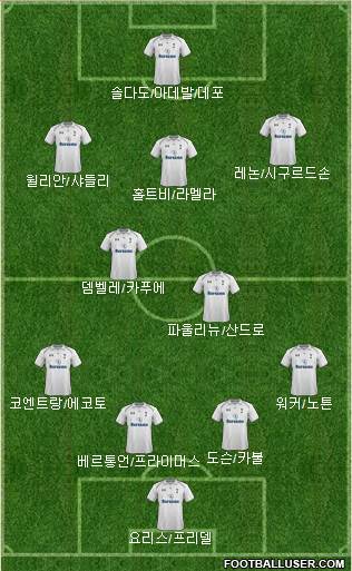 Tottenham Hotspur Formation 2013