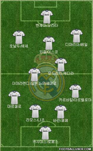 Real Madrid C.F. Formation 2013