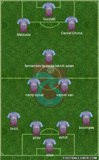 Trabzonspor Formation 2013