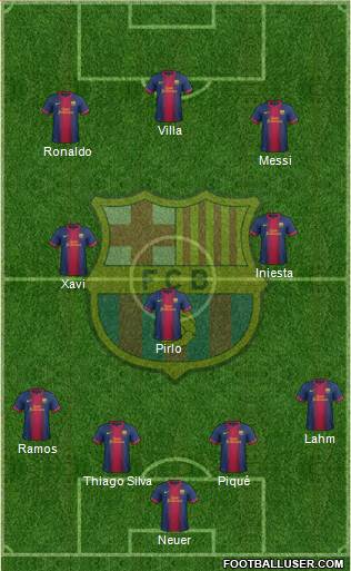 F.C. Barcelona Formation 2013