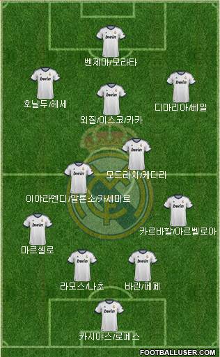 Real Madrid C.F. Formation 2013