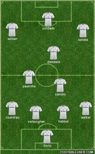 Tottenham Hotspur Formation 2013