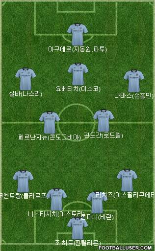 Manchester City Formation 2013