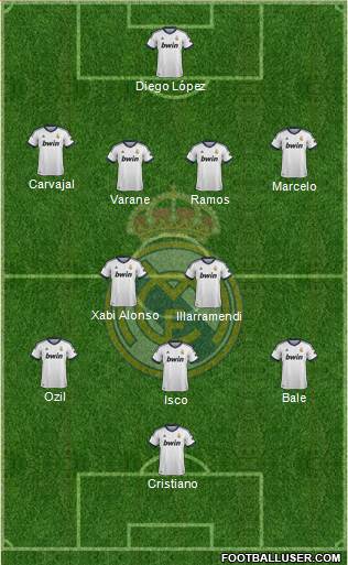 Real Madrid C.F. Formation 2013
