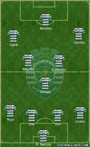 Sporting Clube de Portugal - SAD Formation 2013