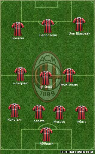 A.C. Milan Formation 2013