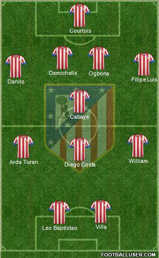 C. Atlético Madrid S.A.D. Formation 2013