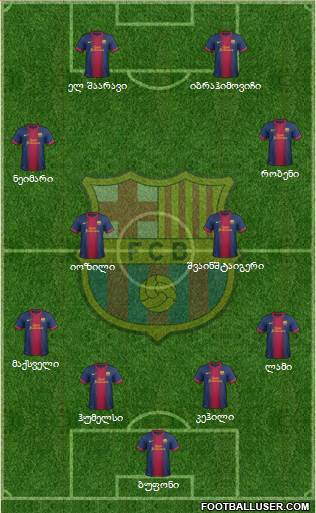 F.C. Barcelona Formation 2013