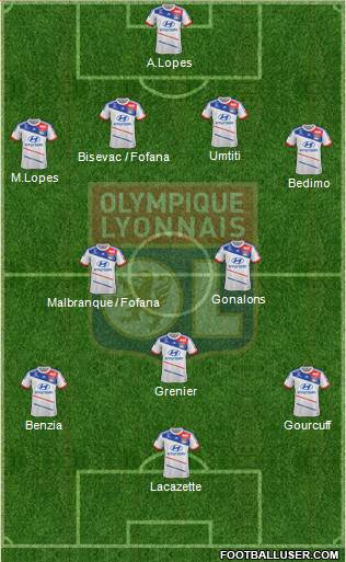 Olympique Lyonnais Formation 2013