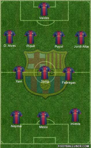 F.C. Barcelona Formation 2013
