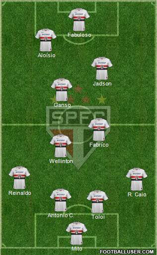 São Paulo FC Formation 2013