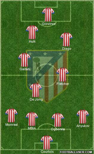 C. Atlético Madrid S.A.D. Formation 2013