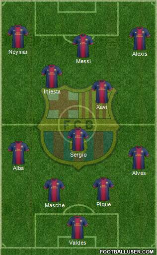 F.C. Barcelona Formation 2013