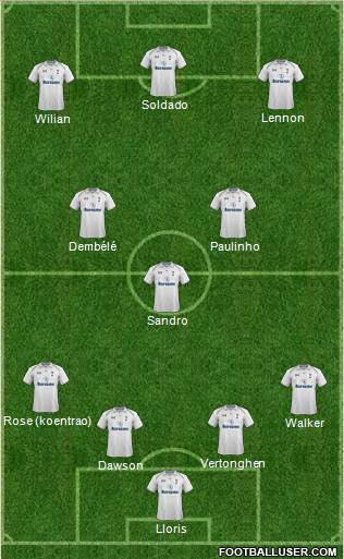 Tottenham Hotspur Formation 2013