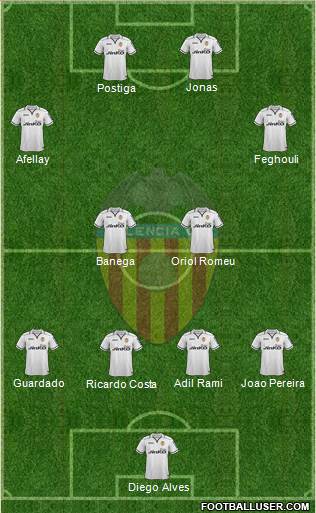Valencia C.F., S.A.D. Formation 2013