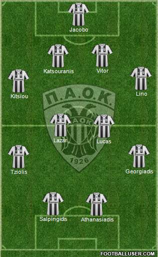 AS PAOK Salonika Formation 2013