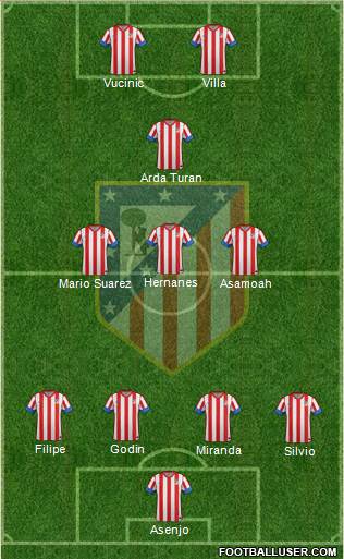 C. Atlético Madrid S.A.D. Formation 2013
