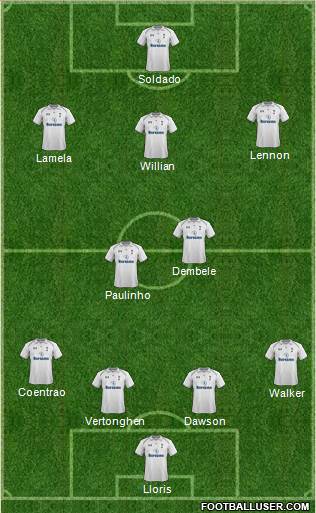 Tottenham Hotspur Formation 2013