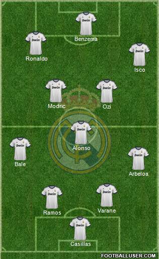 Real Madrid C.F. Formation 2013