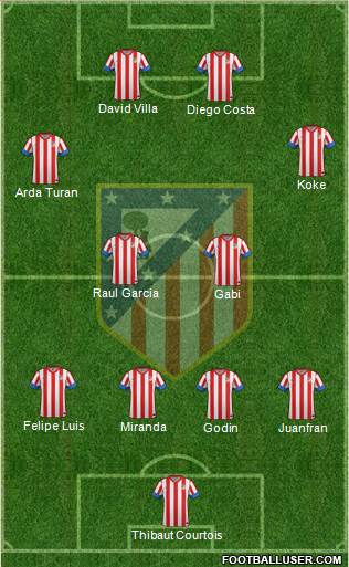 C. Atlético Madrid S.A.D. Formation 2013