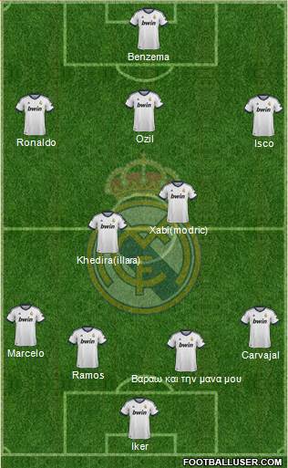 Real Madrid C.F. Formation 2013