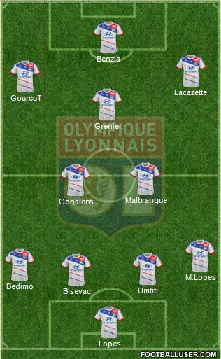 Olympique Lyonnais Formation 2013