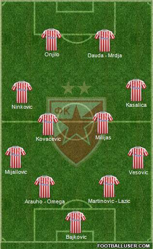 FC Red Star Belgrade Formation 2013