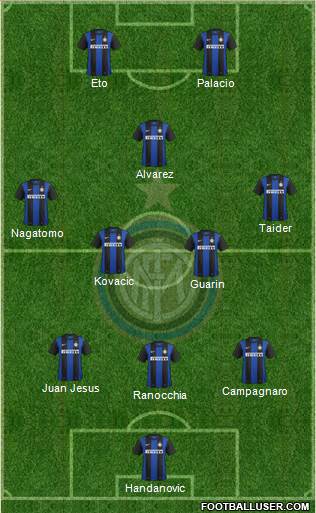 F.C. Internazionale Formation 2013