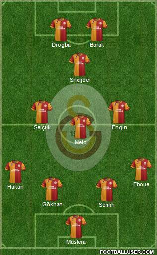 Galatasaray SK Formation 2013
