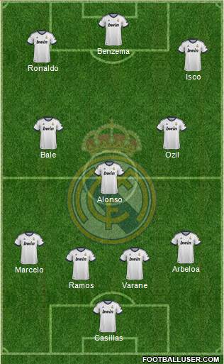 R. Madrid Castilla Formation 2013