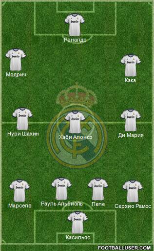 Real Madrid C.F. Formation 2013
